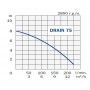 Elektropumpe von comex - drain-75 - mit Schwimmkörper