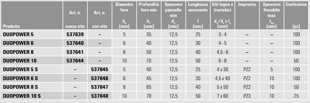 Fischer Duopower Technische Daten 2018